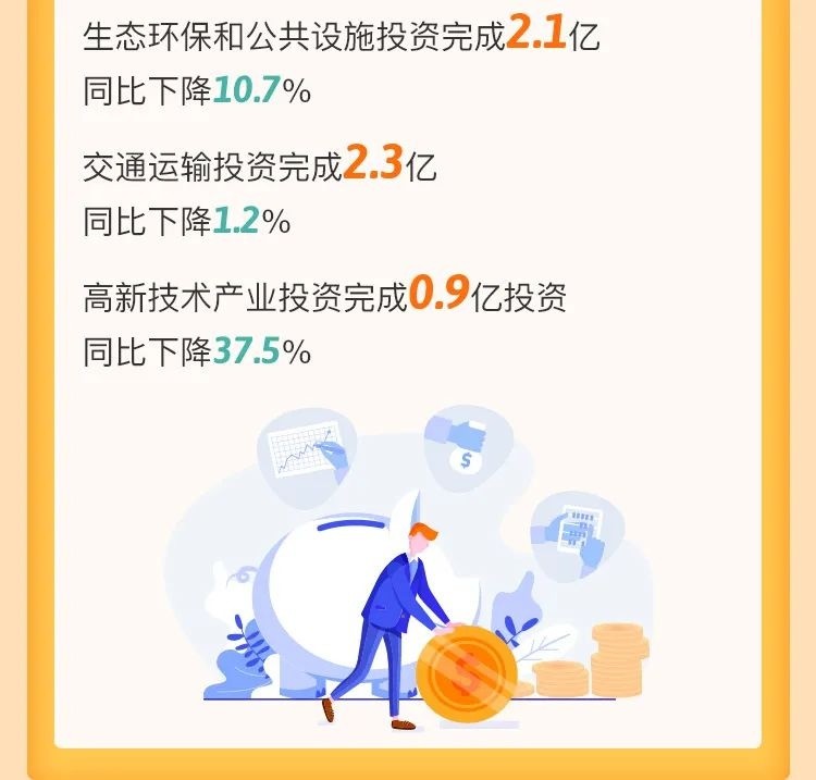 婺城区一季度gdp2021年_一图看懂 2021年1季度婺城区经济形势