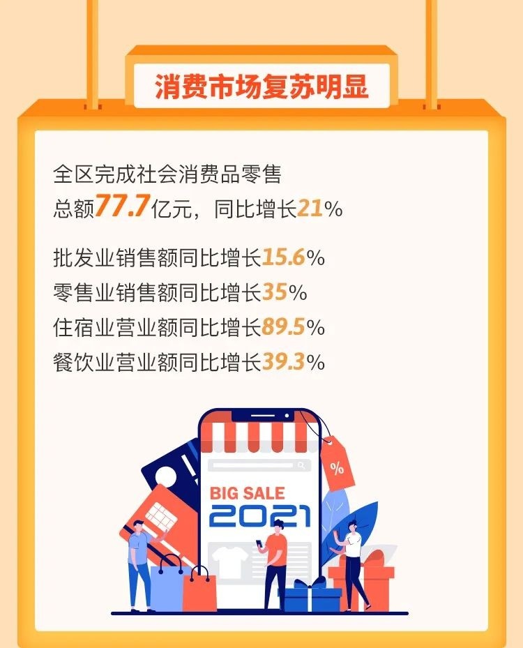 婺城区一季度gdp2021年_一图看懂 2021年1季度婺城区经济形势