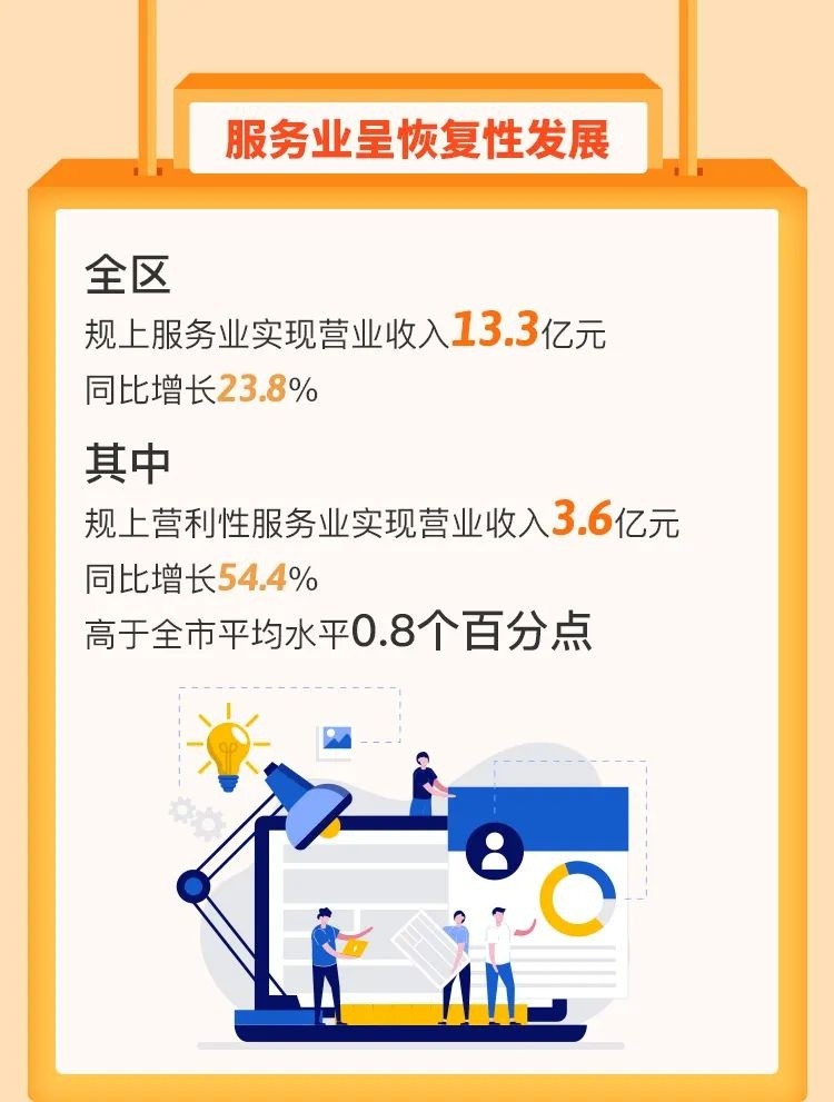 婺城区一季度gdp2021年_一图看懂 2021年1季度婺城区经济形势
