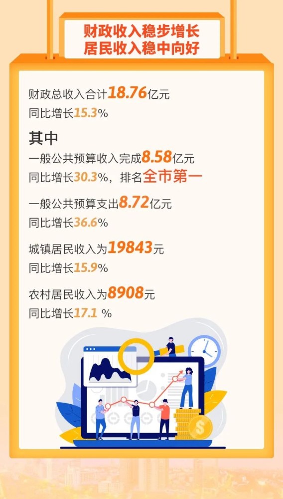 婺城区一季度gdp2021年_一图看懂 2021年1季度婺城区经济形势
