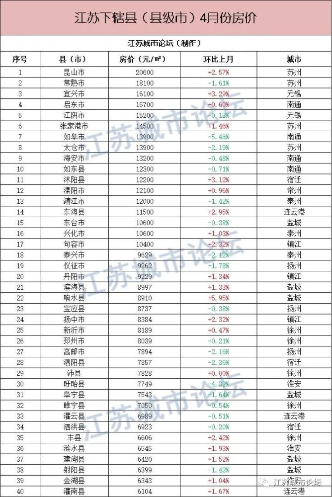 gdp2021江苏各县排名(3)