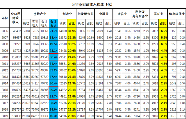 中国30到70后人口_中国二战后的人口增长(2)