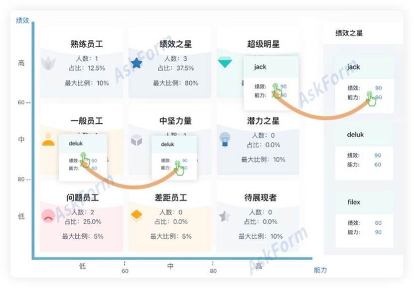 askform人才盘点解决方案这4点是关键