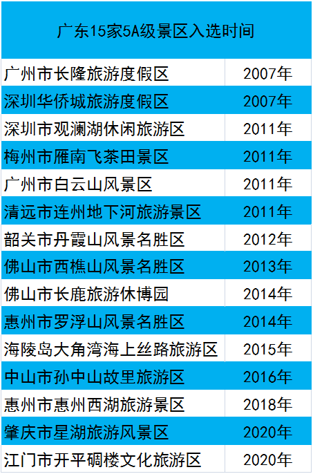 大美广东有多威5a景区国内排第三滨海资源全国首屈一指