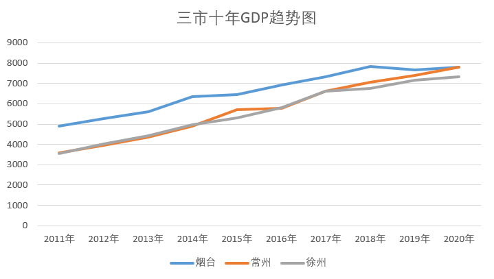 2021烟台gdp_2021烟台大连海底隧道(2)