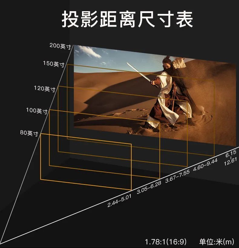 客厅影院能用多大投影幕?看完秒懂