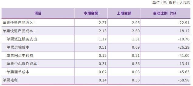 圆通招聘信息_圆通招聘信息图片(3)