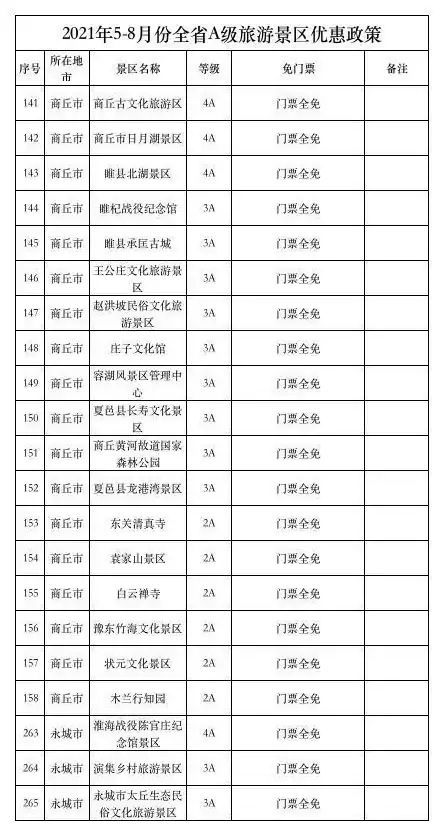 河南274家a级景区免费商丘名单公布