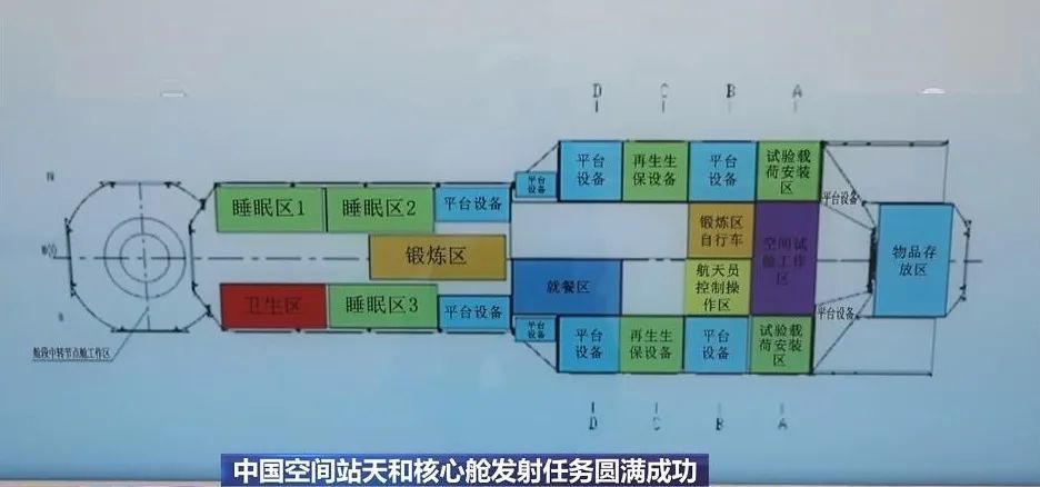 "天和号"核心舱内有什么?美国人羡慕:这很