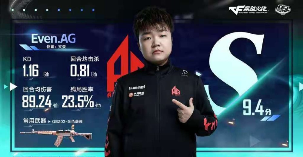 穿越火线:cfpl公布s17赛季选手评级,ag宠儿和even都拿