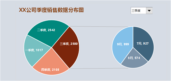 销售汇报,就用excel动态复合饼图