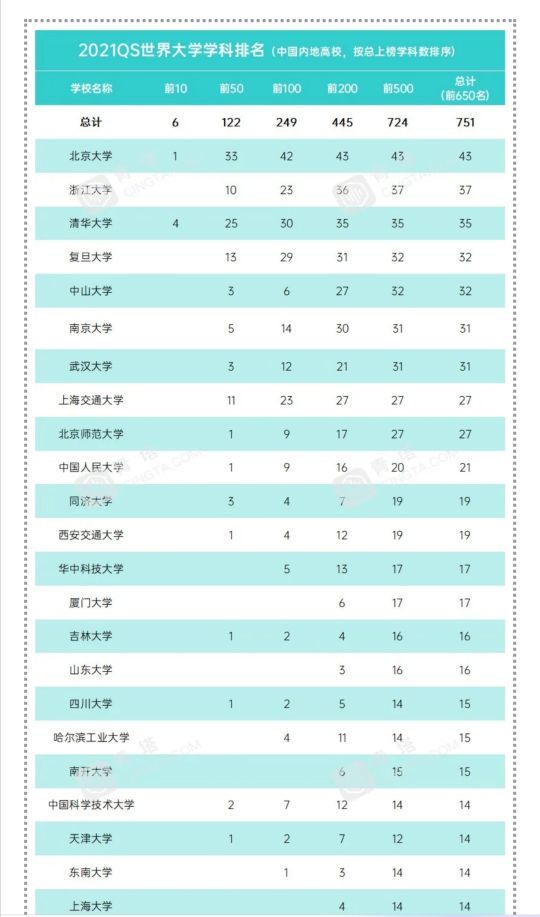 大学排名2020_2020重点大学排名(2)