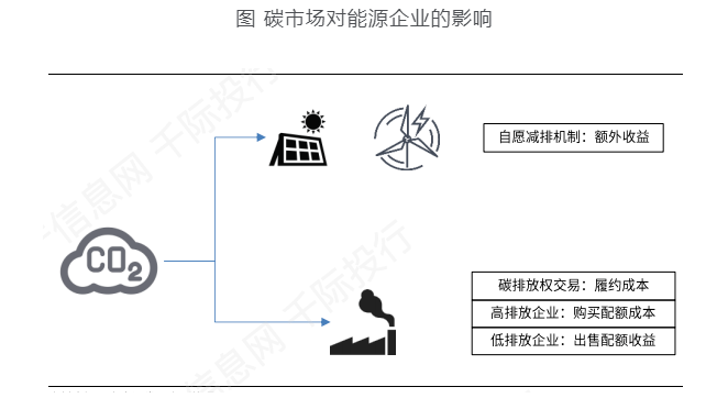 碳中和_国家电网对碳达峰碳中和_碳达峰与碳中和实验室