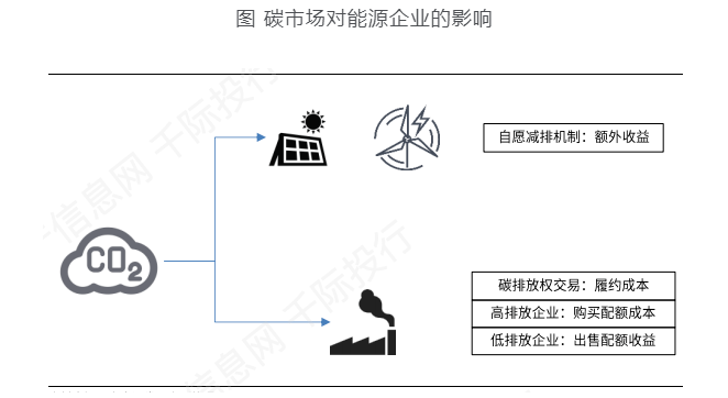 碳中和_碳交易所碳中和_碳中和 碳中和锂业