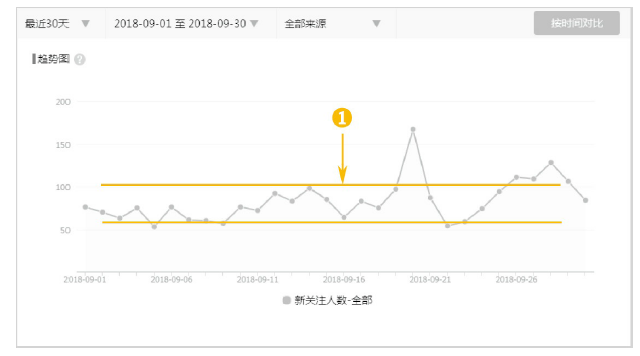 伏 人口数量_中国人口数量变化图