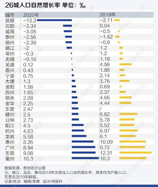 要查自然村的人口户数_人口普查