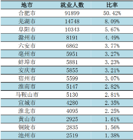 合肥女性人口总数2020_合肥人口热力图(3)