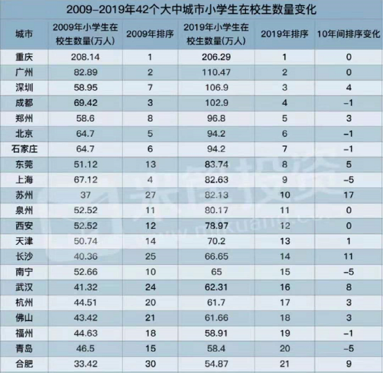 2019合肥人口_合肥夜景