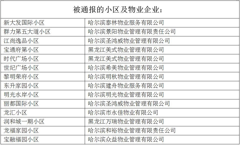 基金排行榜_葛兰基金经理(2)
