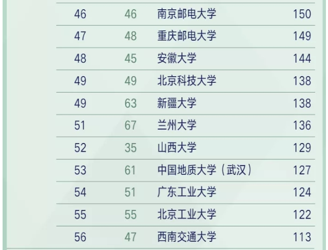 西电专业排名_张伟专业团队