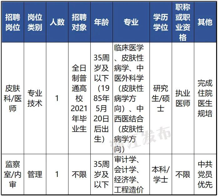 预算招聘信息_海口成功招聘网土建 安装预决算工程师招聘信息(2)