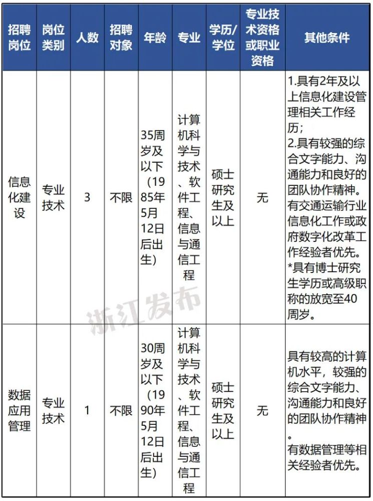 预算招聘信息_海口成功招聘网土建 安装预决算工程师招聘信息(3)