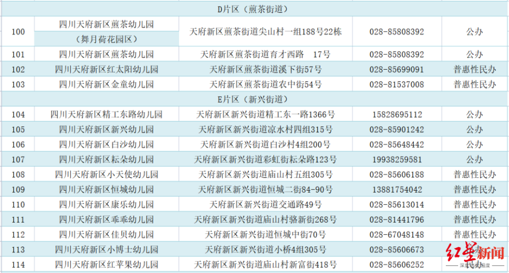 分两个批次招生,天府新区幼儿园5月24日起开始报名!