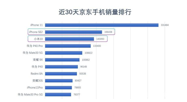 华为gdp系统是什么_每经8点丨人民日报钟声 朝着解决问题的方向前进了一步 26省份今年GDP目标出炉 华为在英宣布两千(2)