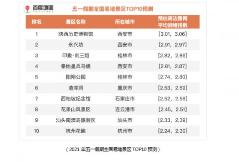 长春旅行社排名_长春中医药大学排名