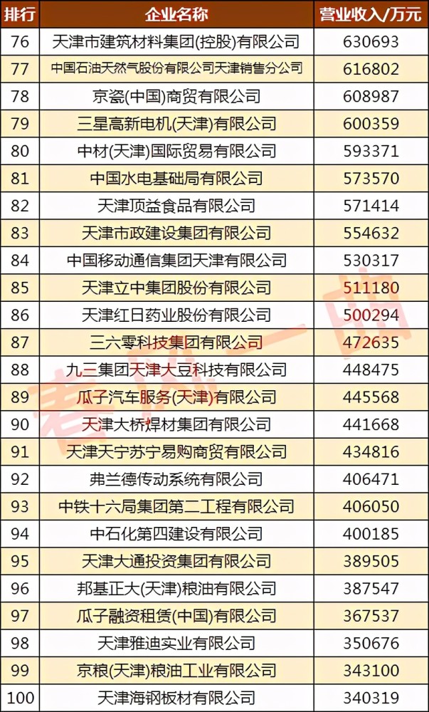 油公司排名_油电混合车十大排名(3)