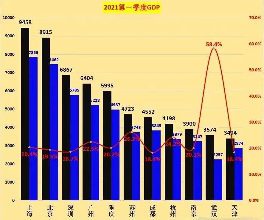 中美2021年一季度gdp比拼_政能亮丨 灯光经济学 里的中国改革(2)