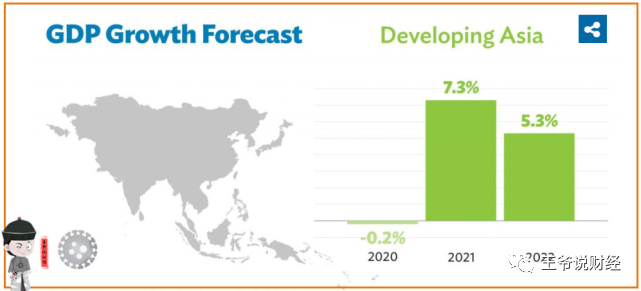 印度2021一月gdp_G20二季度GDP公布 2020年各国二季度GDP增速如何