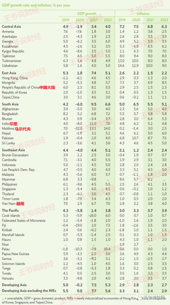 2021年越南gdp