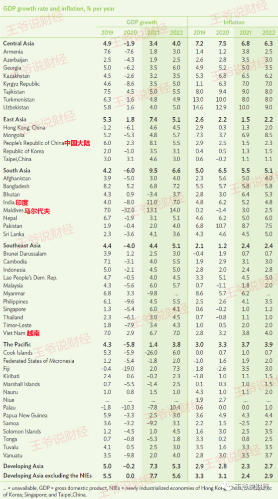 越南2021年gdp