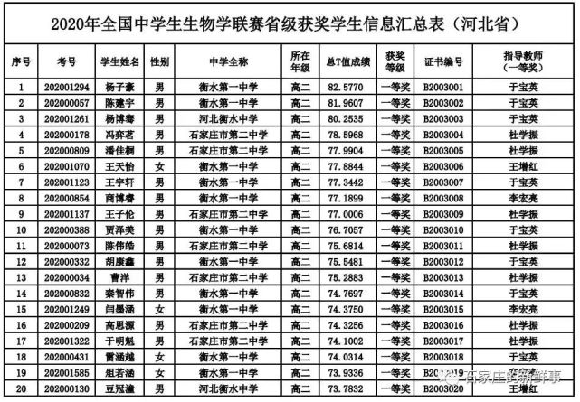 石家庄二中pk"衡水系"中学,你认为谁更牛呢?