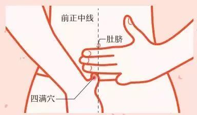 四满穴:疝气 腹痛