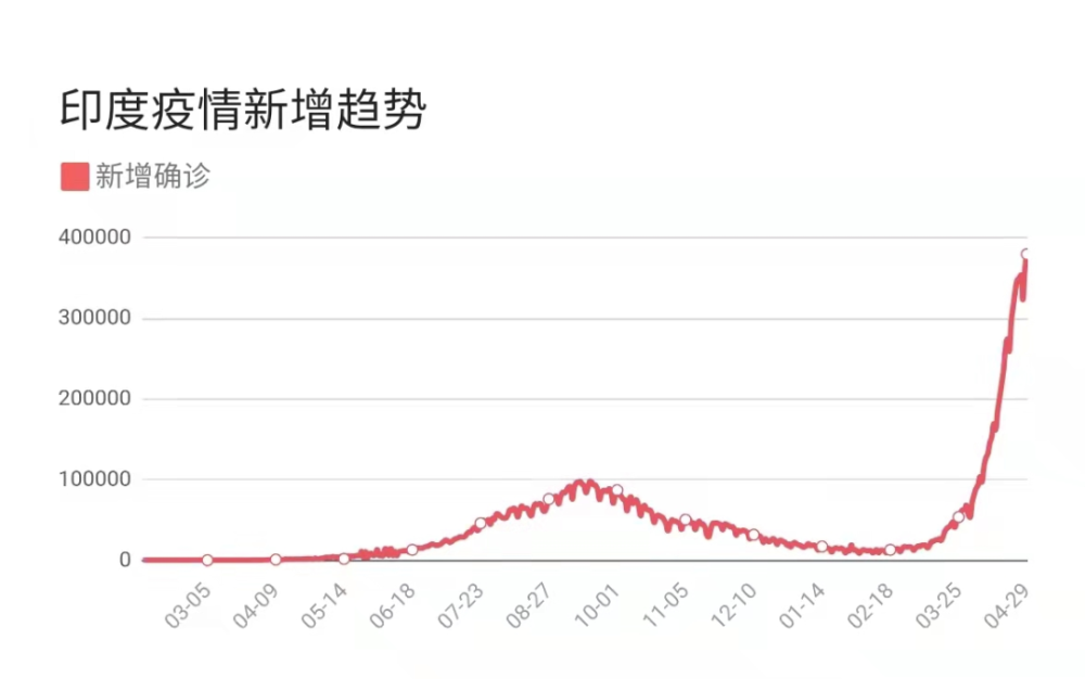 印度现有人口_印度人第一次坐中国火车,惊讶问道 怎么没人躺货架上呢