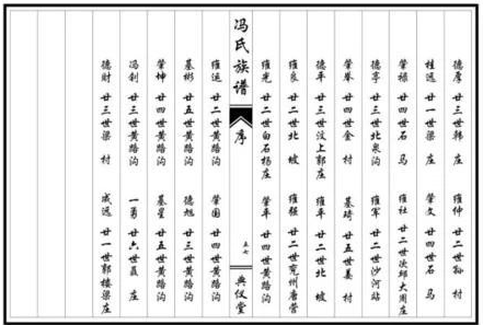 中国家谱体系的6大结构,你知道几个?