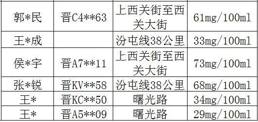 灵石人口_请以下人员到灵石管理中心报道