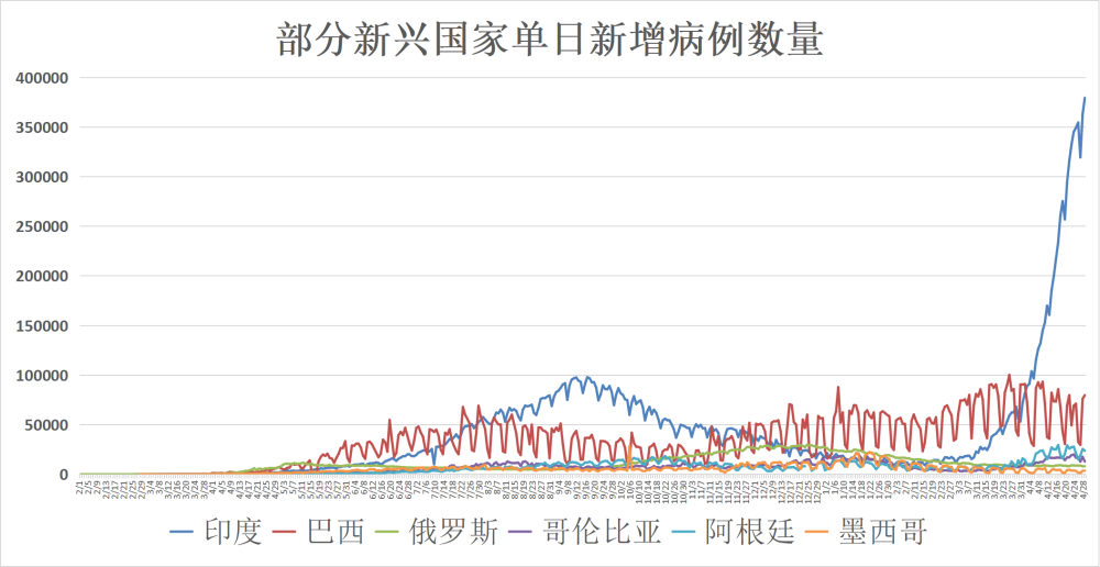 疫情动态简谱_疫情动态(2)