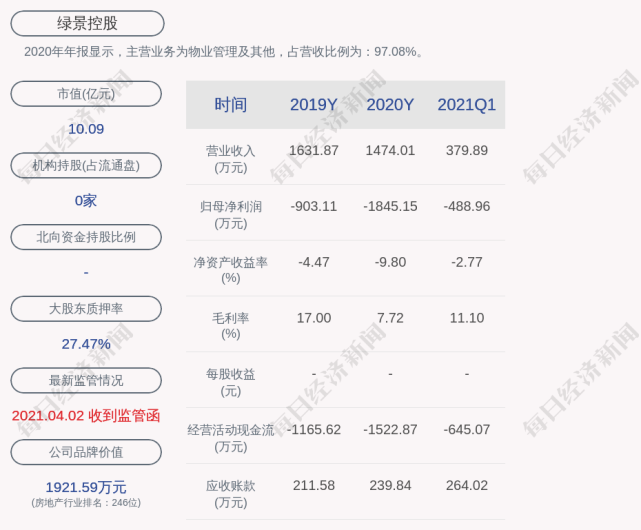 绿景控股:公司股票交易实施退市风险警示,股票