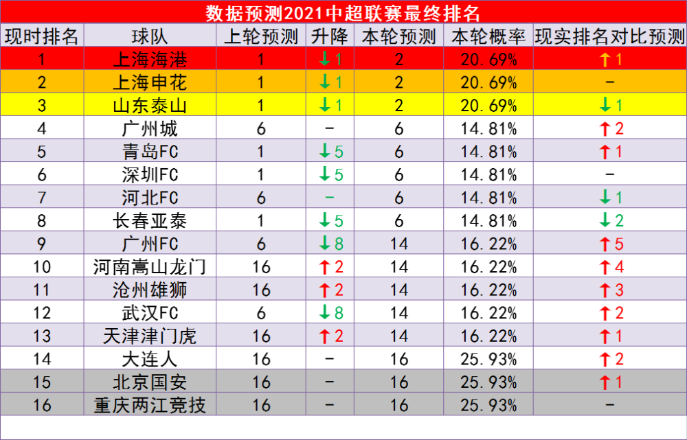 各队排名_欧洲杯各队排名表格图