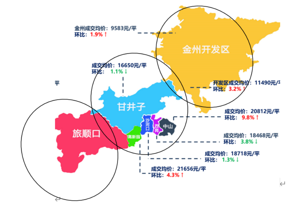 2021年大连开发区人口_2000年大连开发区图片(2)