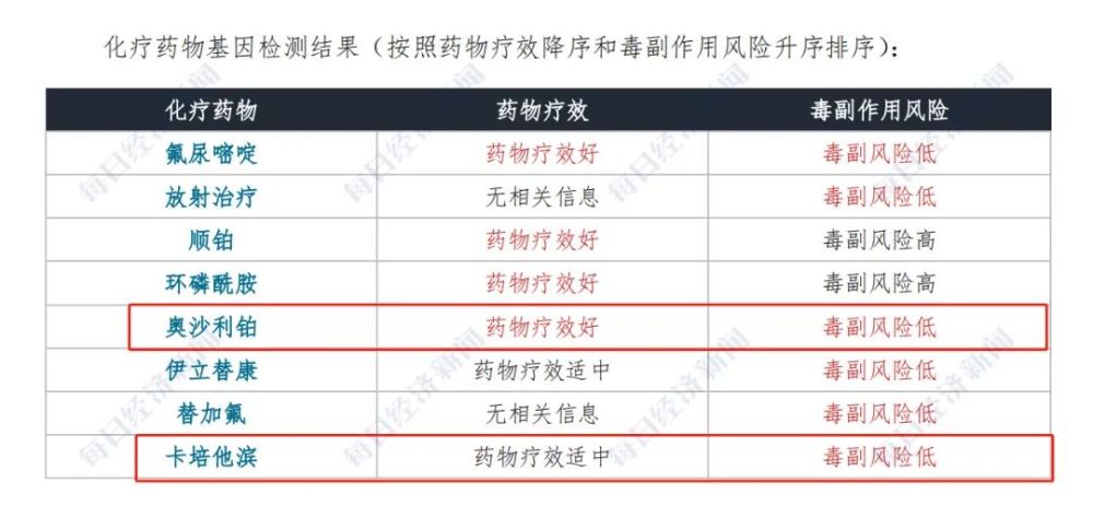 艾汭得基因检测报告 来源:马荣提供