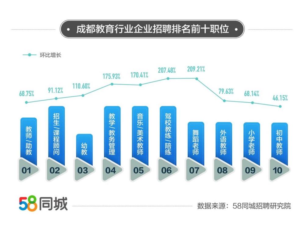 教务管理招聘_看准网(4)