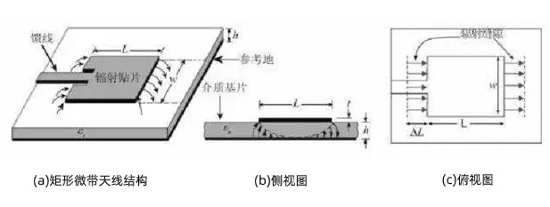 二,微带天线的工作原理除此四种单元及其阵列之外,还有一些变形,混合