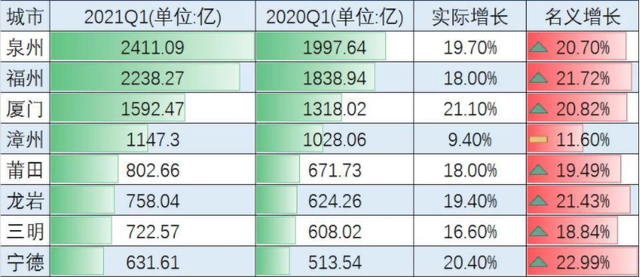 2021年省会gdp