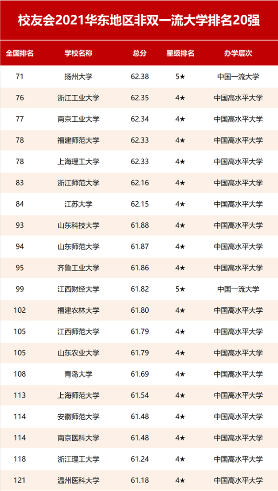 扬州大学专业排名_扬州大学中文系排名