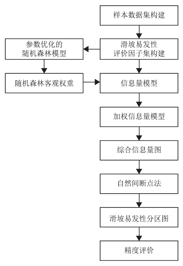 总体技术路线图