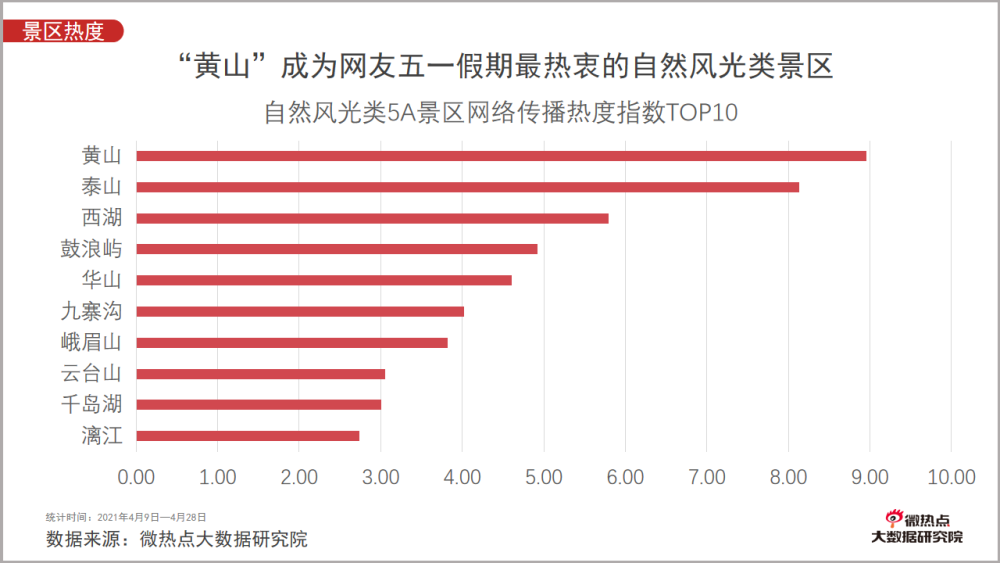 黄山经济总量_黄山风景图片(2)